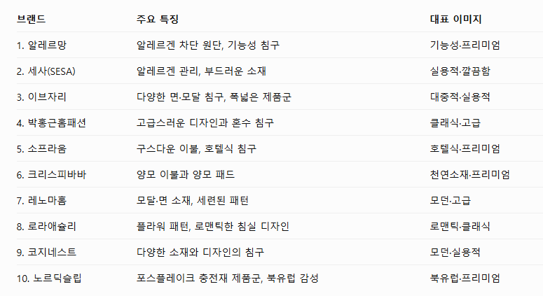 10개 이불브랜드