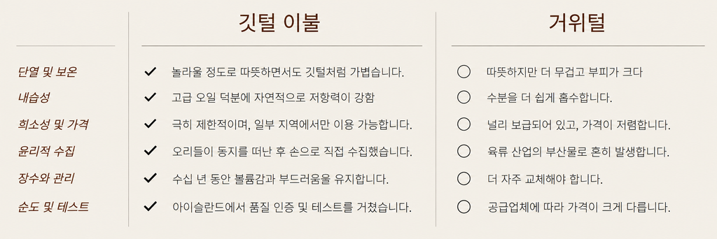 깃털 이불과 거위털 비교표